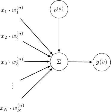 A single neuron.