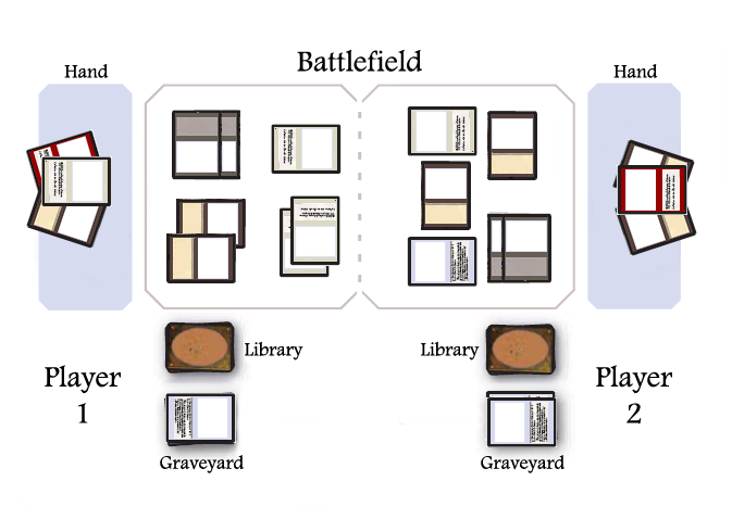 Magic the Gathering play areas