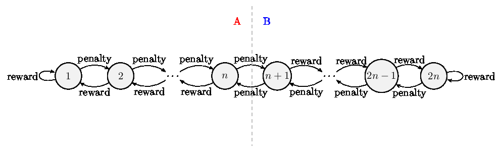 Tsetlin Machine